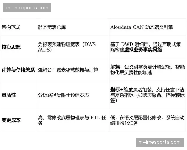 容器化分发技术在演进阶段获得普及，有效保障了高并发场景下终端播放稳定性